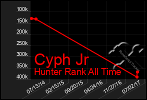 Total Graph of Cyph Jr