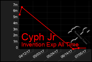 Total Graph of Cyph Jr