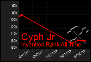 Total Graph of Cyph Jr