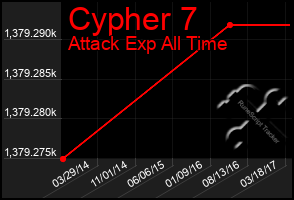 Total Graph of Cypher 7