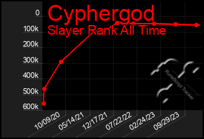 Total Graph of Cyphergod