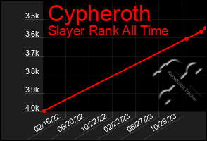 Total Graph of Cypheroth