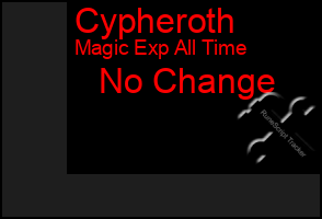 Total Graph of Cypheroth
