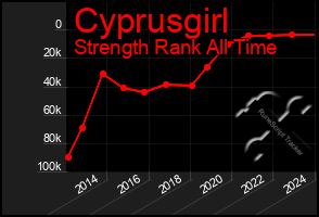 Total Graph of Cyprusgirl