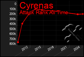 Total Graph of Cyrenas