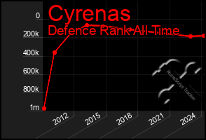 Total Graph of Cyrenas