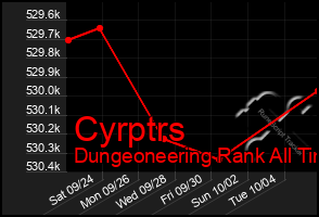 Total Graph of Cyrptrs