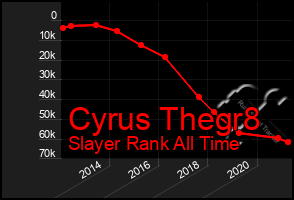 Total Graph of Cyrus Thegr8