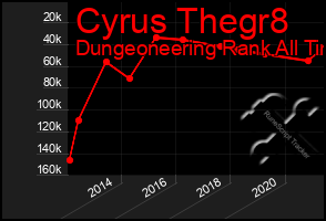 Total Graph of Cyrus Thegr8