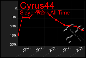 Total Graph of Cyrus44