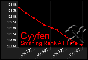 Total Graph of Cyyfen