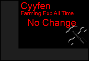 Total Graph of Cyyfen