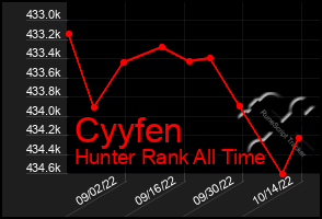 Total Graph of Cyyfen