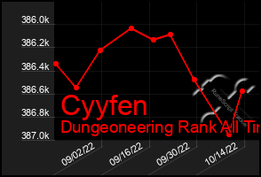 Total Graph of Cyyfen