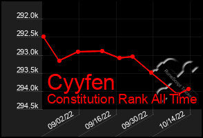 Total Graph of Cyyfen