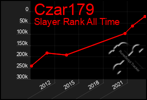 Total Graph of Czar179