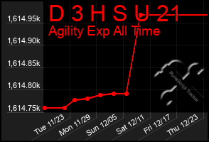 Total Graph of D 3 H S U 21