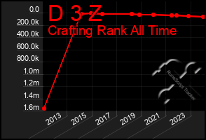 Total Graph of D 3 Z