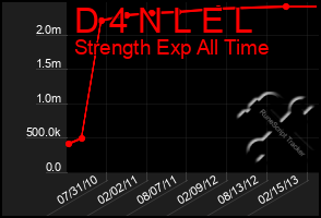 Total Graph of D 4 N L E L