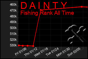 Total Graph of D A I N T Y