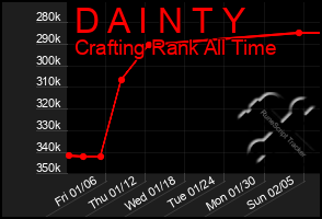 Total Graph of D A I N T Y