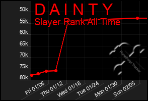 Total Graph of D A I N T Y