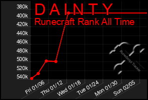 Total Graph of D A I N T Y