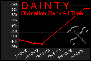 Total Graph of D A I N T Y