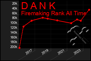 Total Graph of D A N K