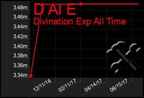 Total Graph of D Al E