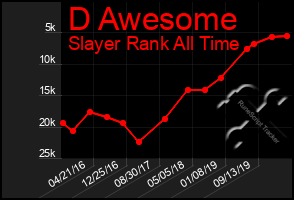 Total Graph of D Awesome