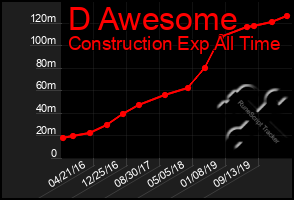 Total Graph of D Awesome