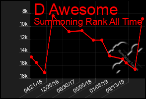 Total Graph of D Awesome