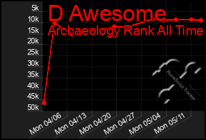Total Graph of D Awesome