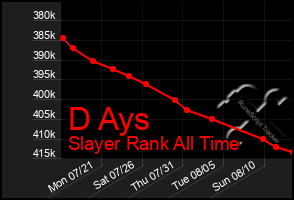 Total Graph of D Ays