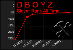 Total Graph of D B O Y Z