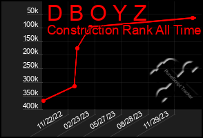 Total Graph of D B O Y Z