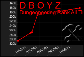 Total Graph of D B O Y Z