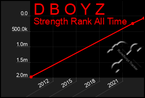 Total Graph of D B O Y Z