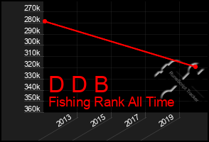Total Graph of D D B