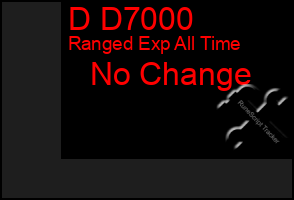 Total Graph of D D7000