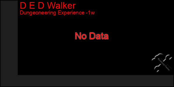 Last 7 Days Graph of D E D Walker