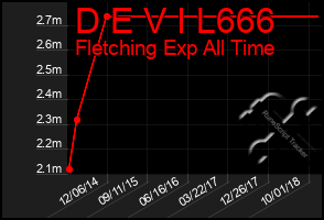 Total Graph of D E V I L666