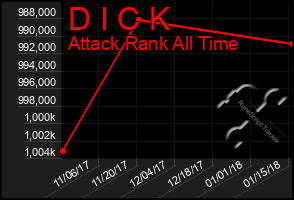 Total Graph of D I C K