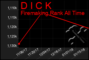 Total Graph of D I C K