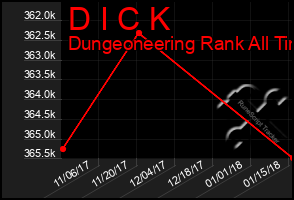 Total Graph of D I C K