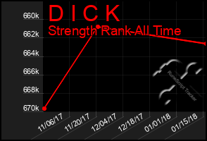 Total Graph of D I C K