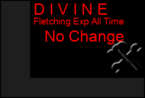 Total Graph of D I V I N E
