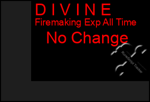 Total Graph of D I V I N E