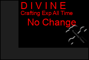 Total Graph of D I V I N E
